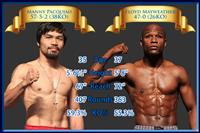 pacquiao-vs-mayweather